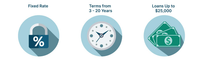 FHA Title 1 Rate Term Amount